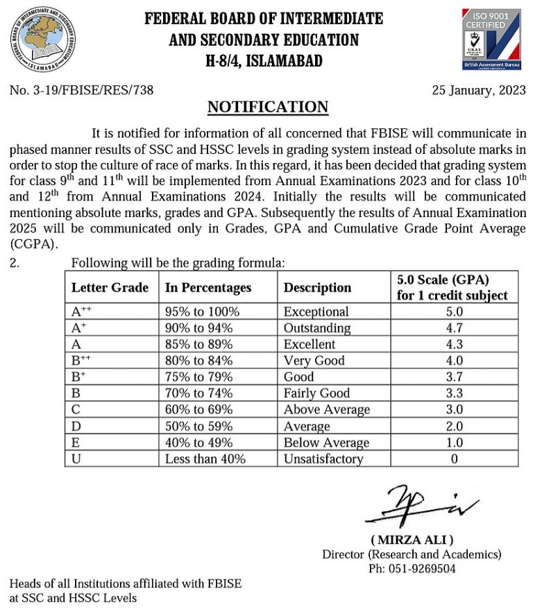 hssc 2 2024 result fbise